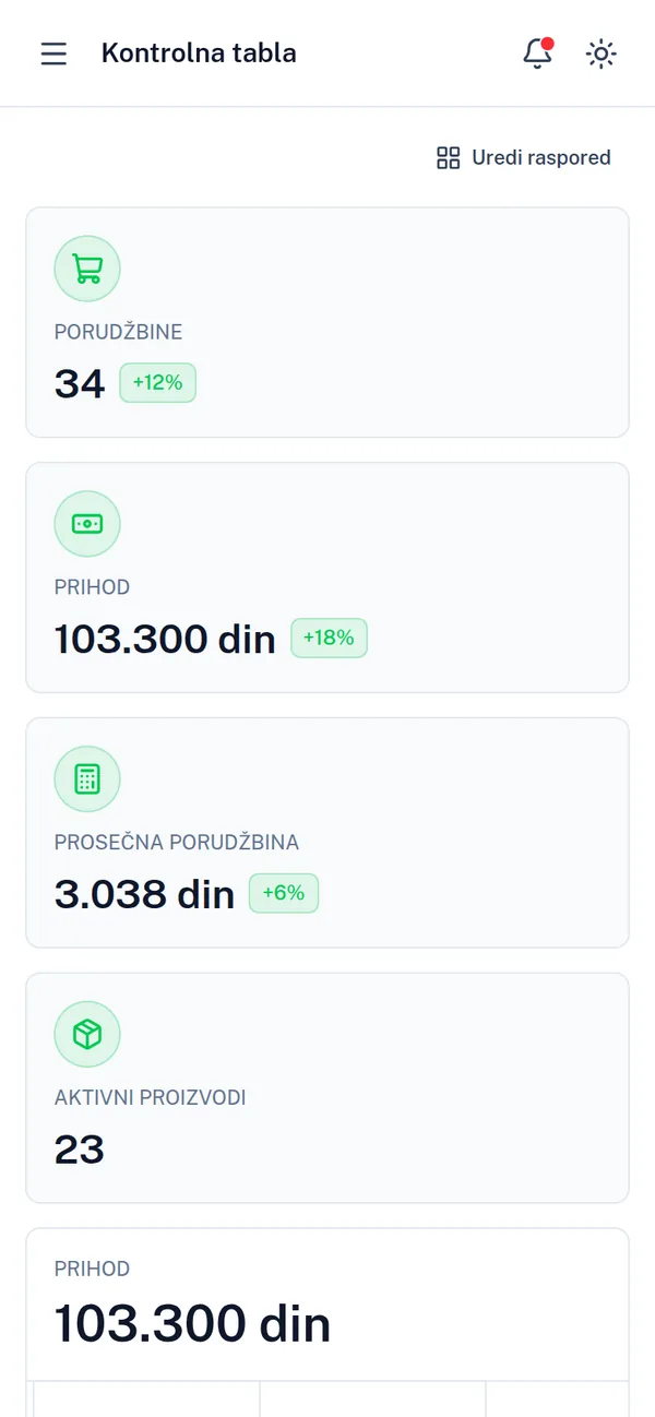 Kontrolna tabla na telefonu: porudžbine, prihod i prosečna porudžbina